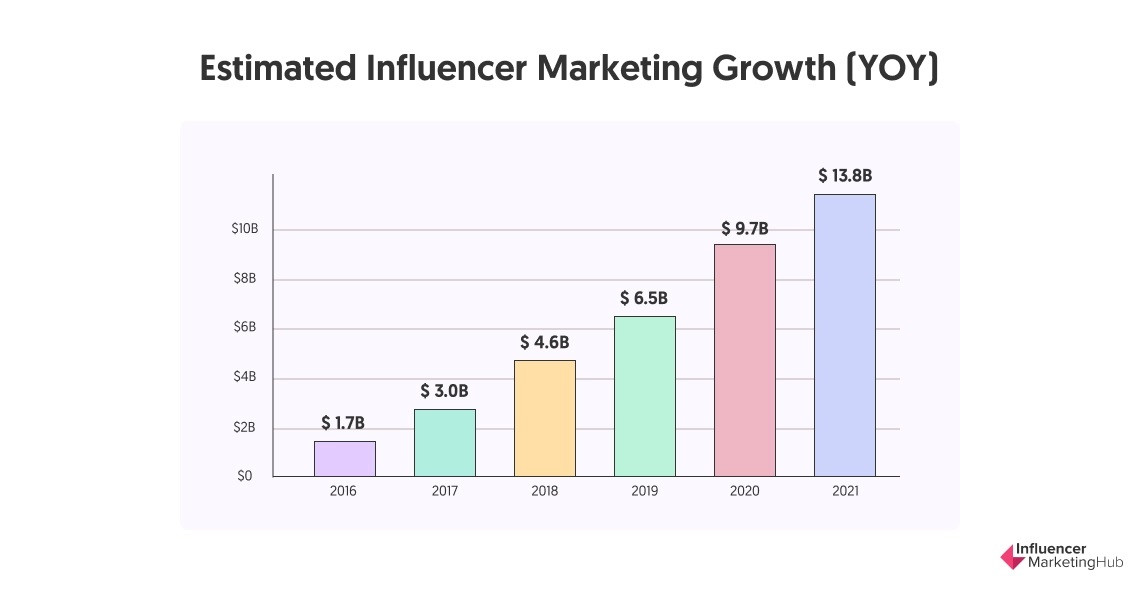 Тенденції Influenser-маркетингу: як фармкомпаніям ефективно працювати з блогерами у 2022 році